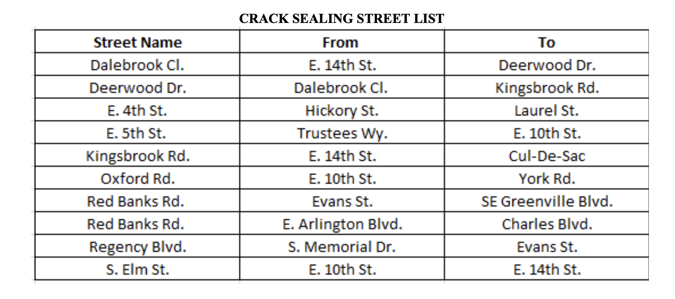 List of crack sealing streets