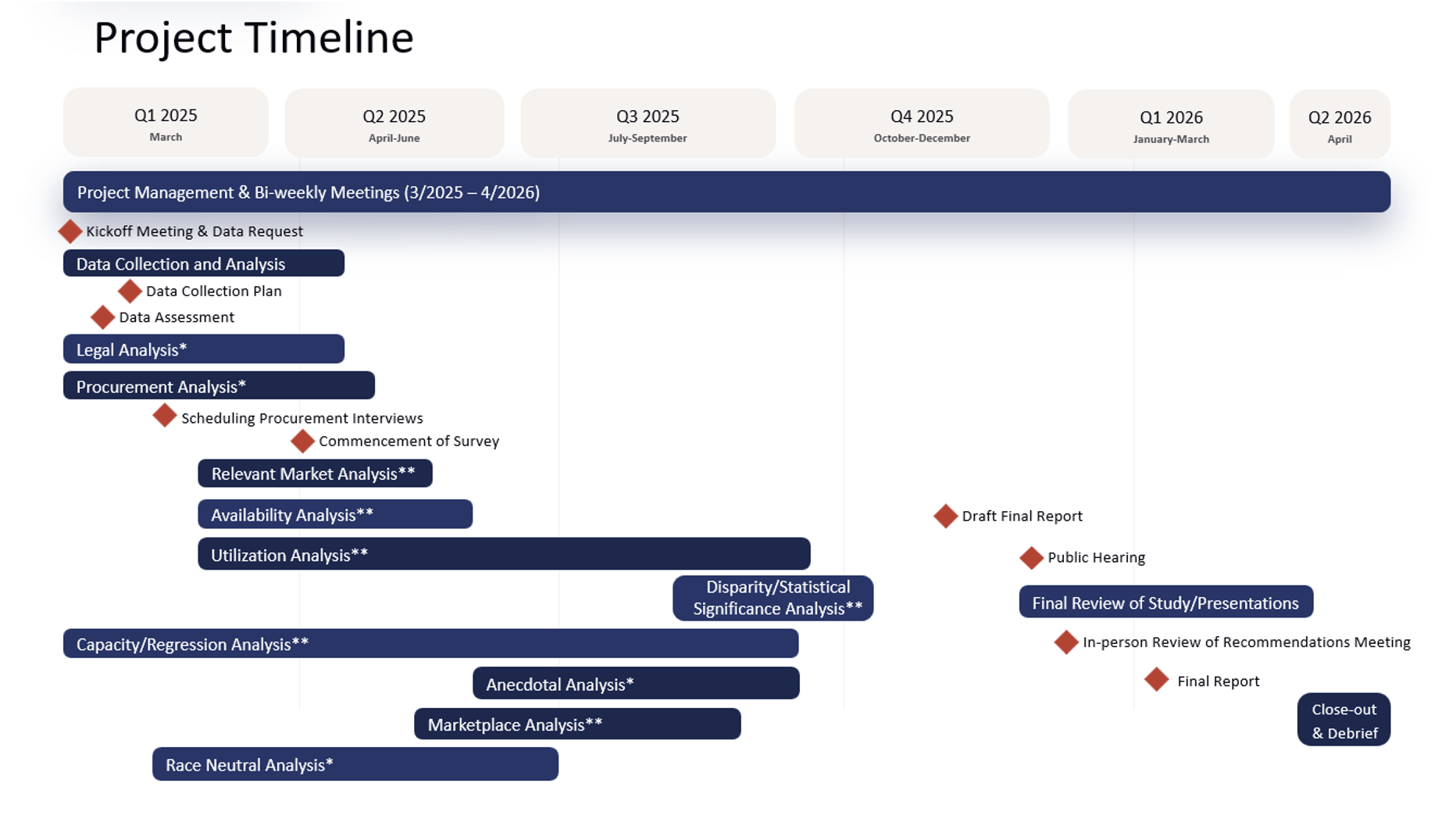 Disparity Study Timeline